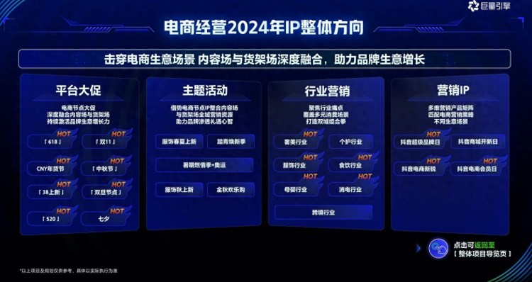 2024年做抖音电商还有机会吗？